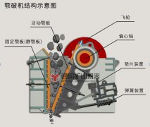 顎式破碎機(jī)在破碎處理上的優(yōu)勢(shì)，具有哪些優(yōu)點(diǎn)？